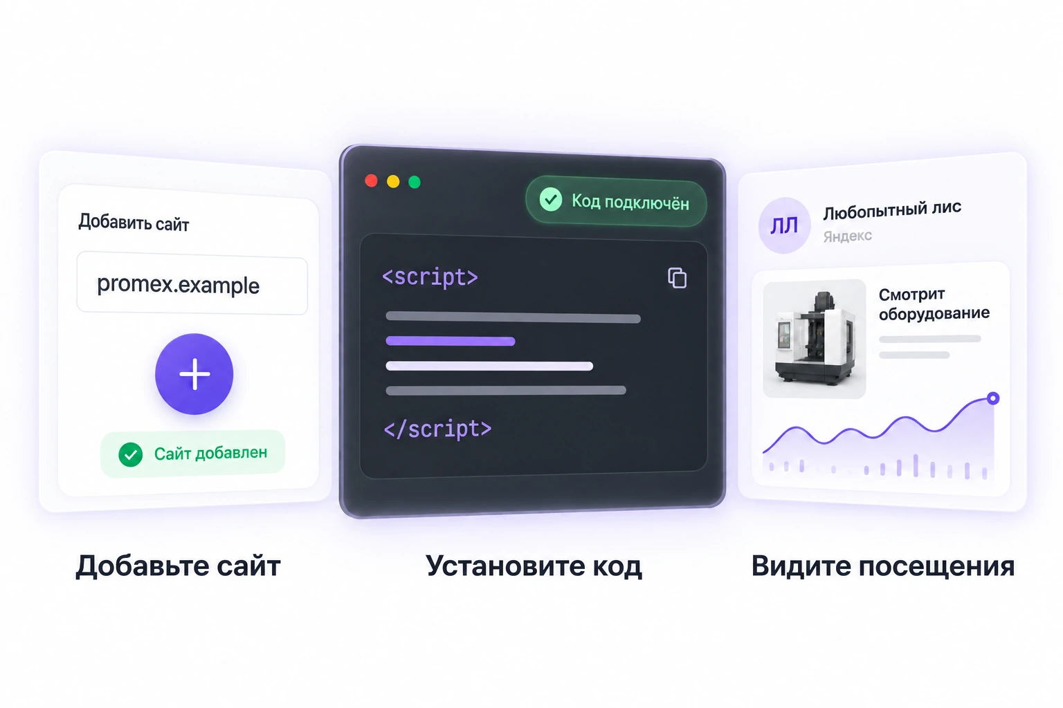 Добавьте сайт, установите код, видите посещения. Пример подключённого проекта и первого посетителя.