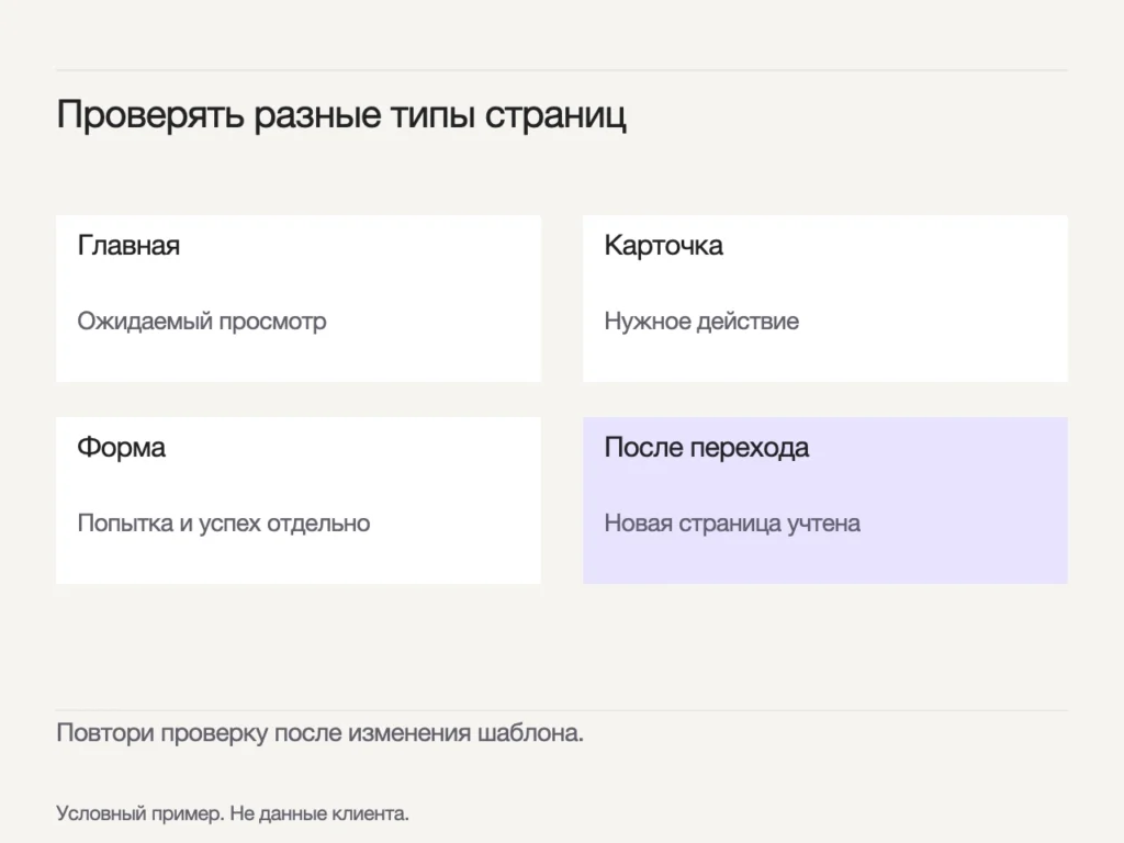 Условная матрица: на главной проверяют просмотр, на карточке — нужное действие, у формы — попытку и успех, после перехода — новую страницу.