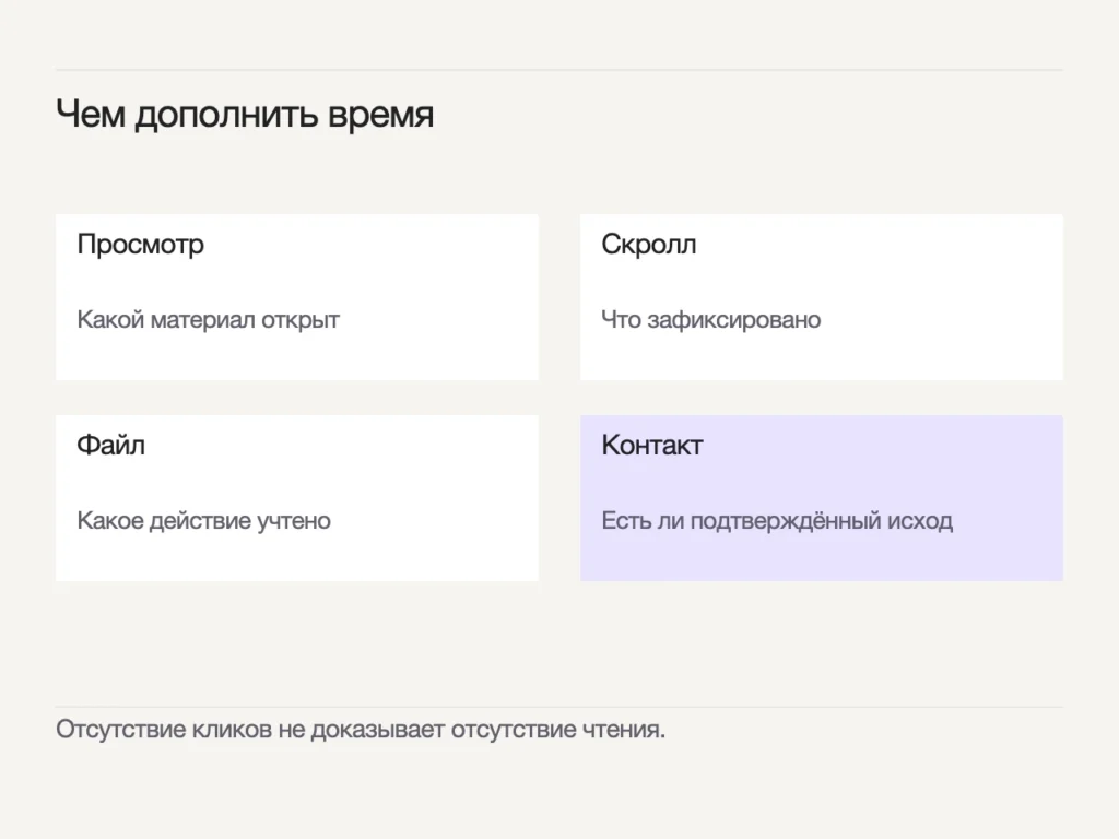 Четыре сигнала: просмотр, скролл, файл и контакт; отсутствие кликов не доказывает отсутствие чтения.