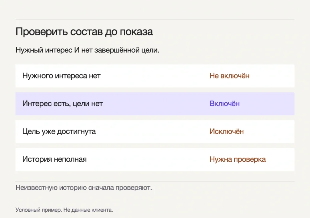 Нужного интереса нет; Интерес есть, цели нет; Цель уже достигнута; История неполная. Неизвестную историю сначала проверяют.