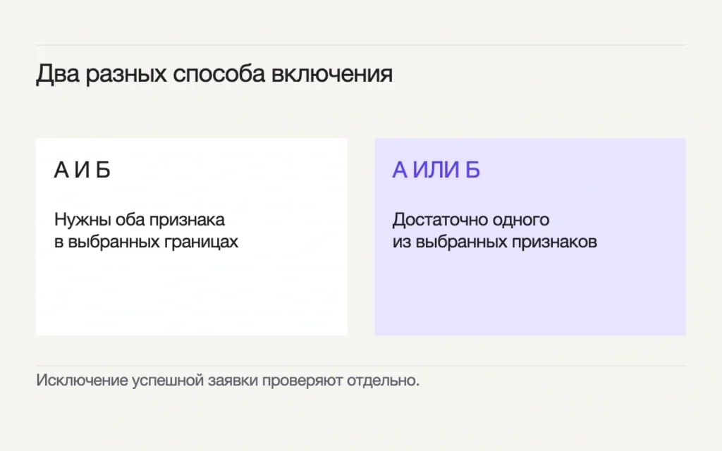 А И Б: Нужны оба признака в выбранных границах; А ИЛИ Б: Достаточно одного из выбранных признаков. Исключение успешной заявки проверяют отдельно.