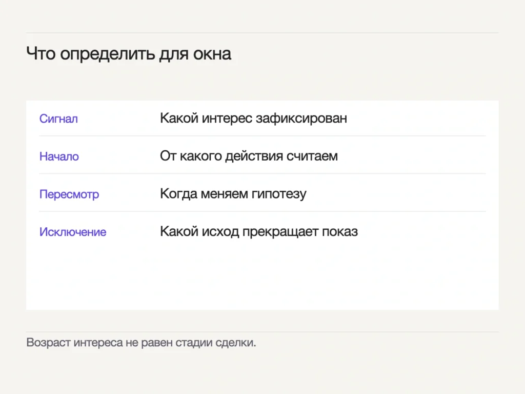 Четыре решения: сигнал интереса, начало отсчёта, критерий пересмотра и исход исключения.
