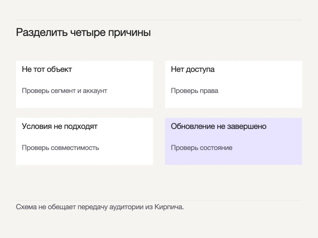 Не тот объект, отсутствие доступа, несовместимые условия и незавершённое обновление требуют разных проверок.
