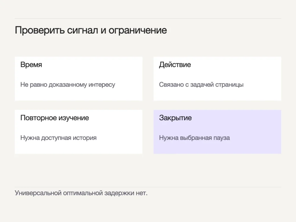Время: Не равно доказанному интересу; Действие: Связано с задачей страницы; Повторное изучение: Нужна доступная история; Закрытие: Нужна выбранная пауза. Универсальной оптимальной задержки нет.