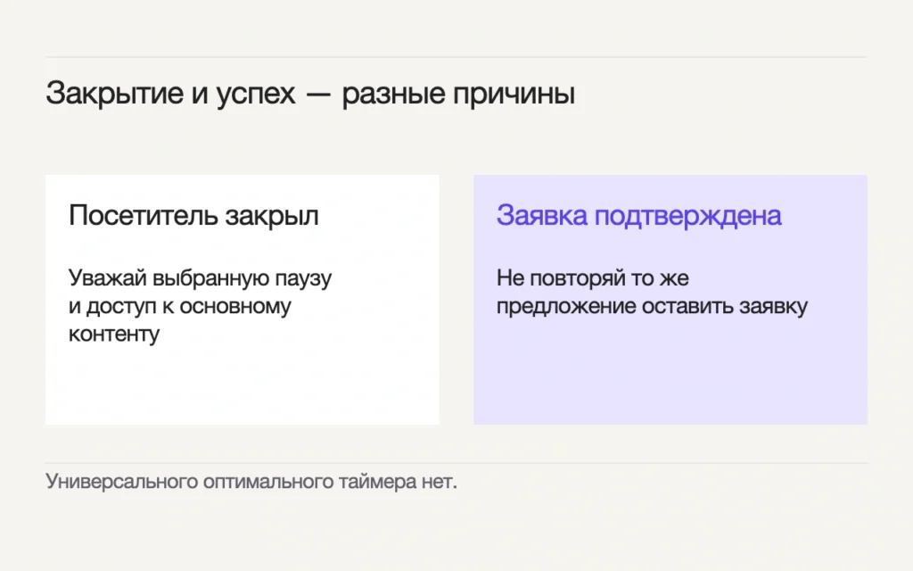 Посетитель закрыл предложение: соблюдается выбранная пауза. Заявка подтверждена: то же приглашение оставить заявку не повторяется.