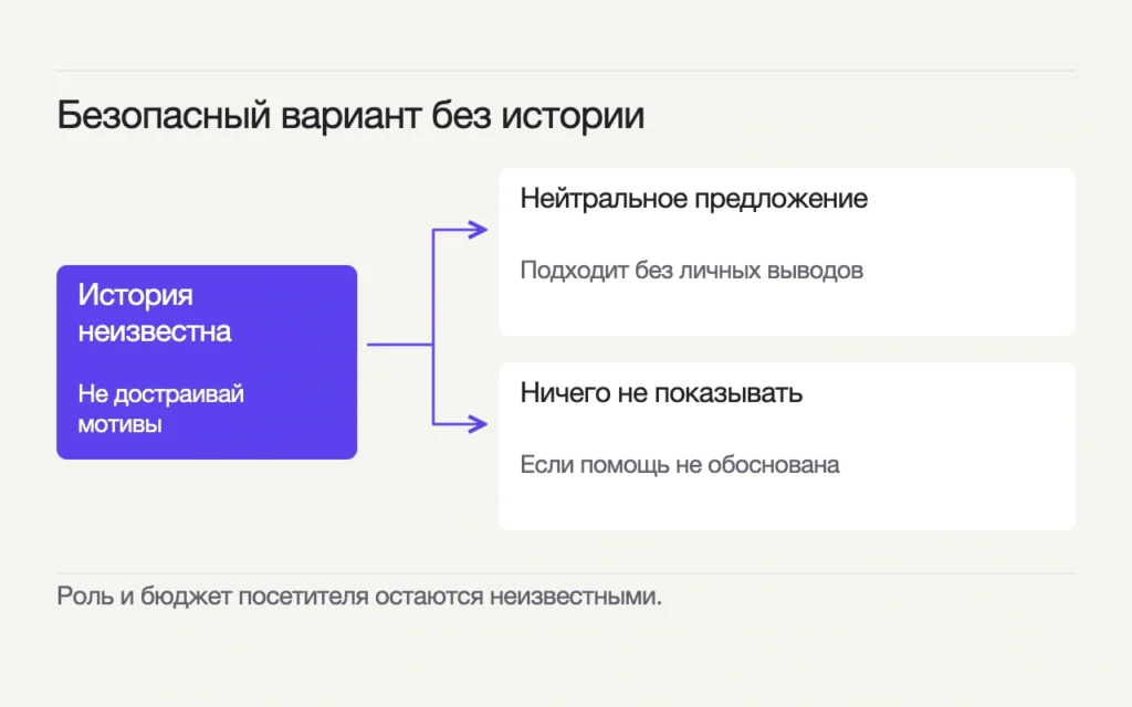 При неизвестной истории доступно нейтральное предложение без личных выводов либо отсутствие дополнительного блока, если помощь не обоснована.