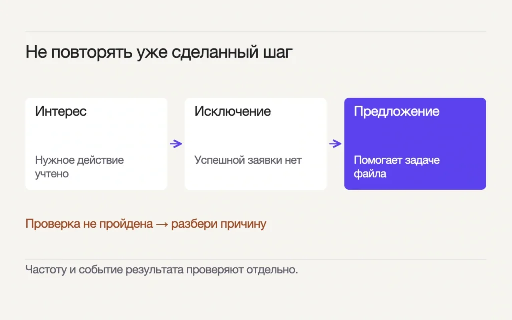 Сначала учитывается тематическое действие, затем проверяется известное успешное обращение; допустимое предложение помогает продолжить задачу файла.