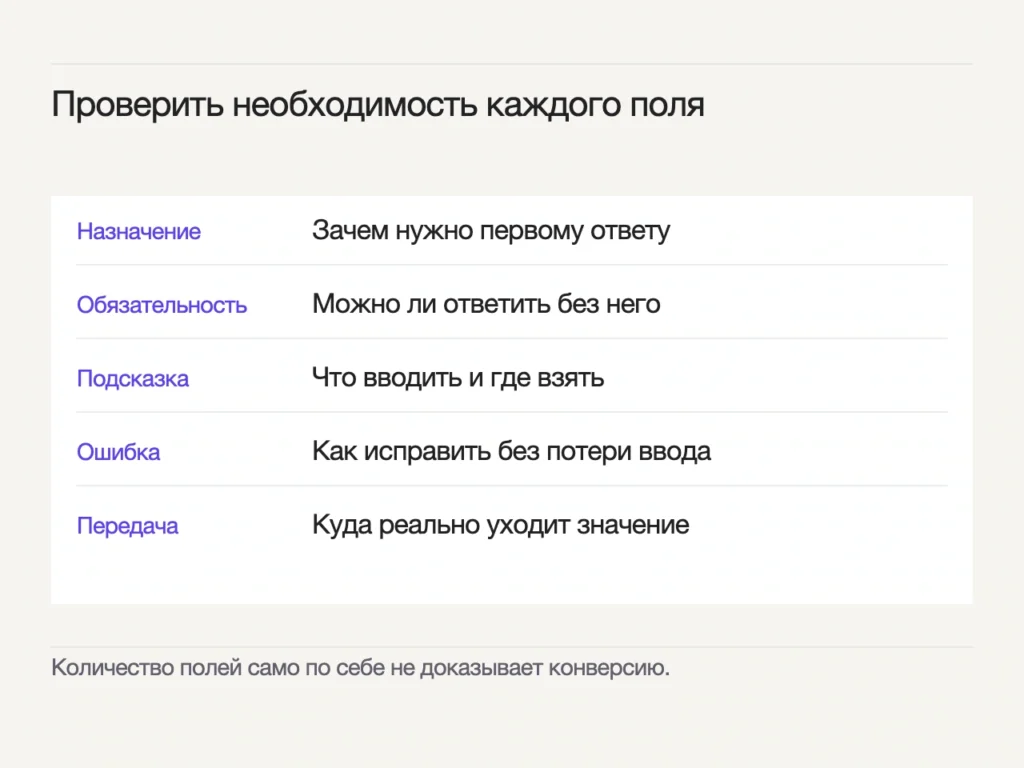 Пять вопросов к полю: зачем оно нужно первому ответу, обязательно ли, что вводить, как исправить ошибку и куда реально передаётся значение.