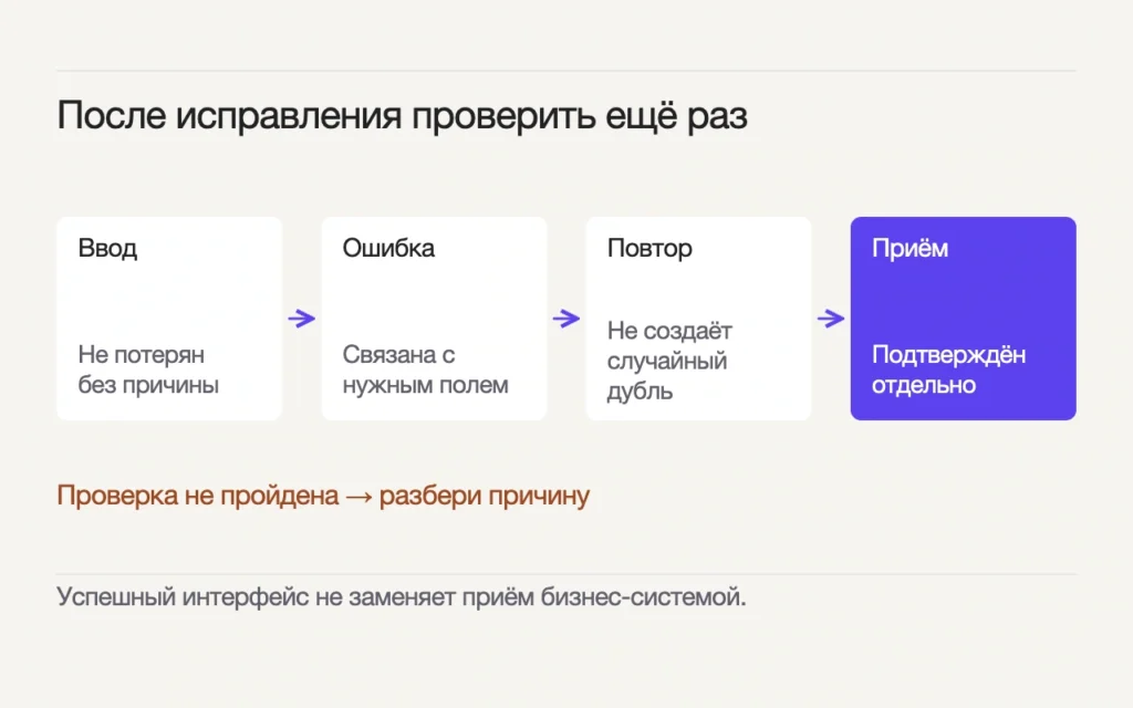 Ввод сохраняется, ошибка связана с нужным полем, повтор не создаёт случайный дубль, а фактический приём подтверждается отдельно. Непройденную проверку разбирают по причине.