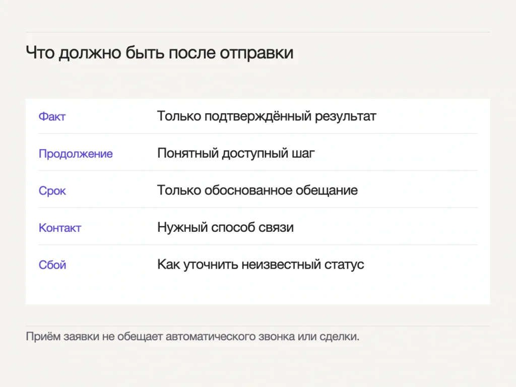 Сообщение содержит подтверждённый факт, доступное продолжение, обоснованный срок и нужный контакт; для сбоя предусмотрено уточнение неизвестного статуса.