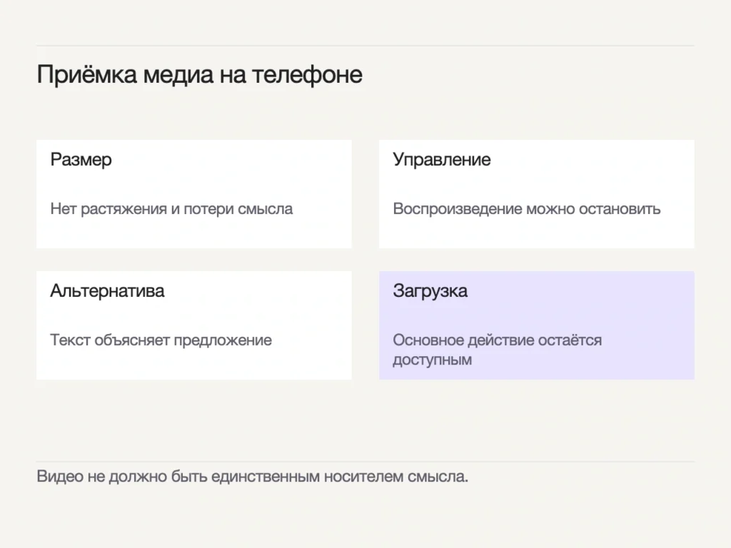 Четыре проверки: размер без растяжения и потери смысла, управление воспроизведением, текстовая альтернатива и доступное основное действие во время загрузки.