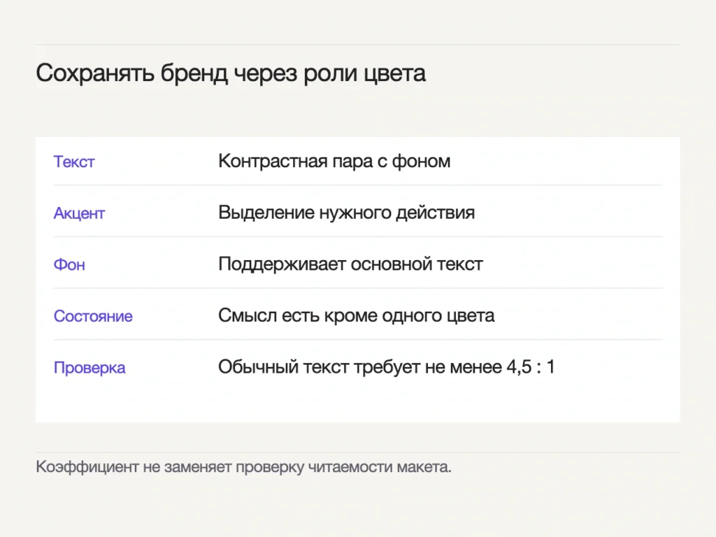 Тексту нужна контрастная пара с фоном, акцент выделяет действие, фон поддерживает чтение, состояние имеет смысл кроме цвета. Для обычного текста проверяется порог 4,5 к 1.
