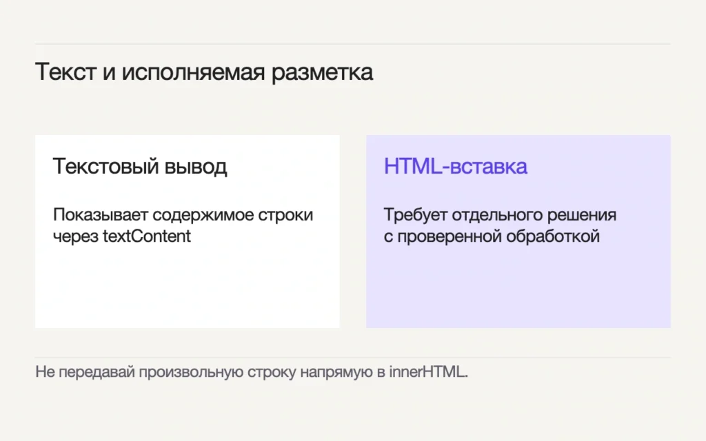 textContent показывает содержимое строки как текст. HTML-вставка требует отдельного решения с проверенной обработкой; произвольную строку нельзя передавать напрямую в innerHTML.
