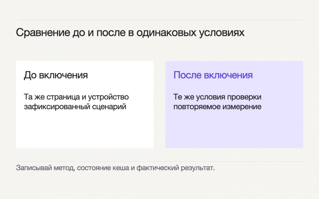 До и после включения сравнивают ту же страницу и устройство, фиксированный сценарий и одинаковые условия. Записывают метод, состояние кеша и фактический результат.